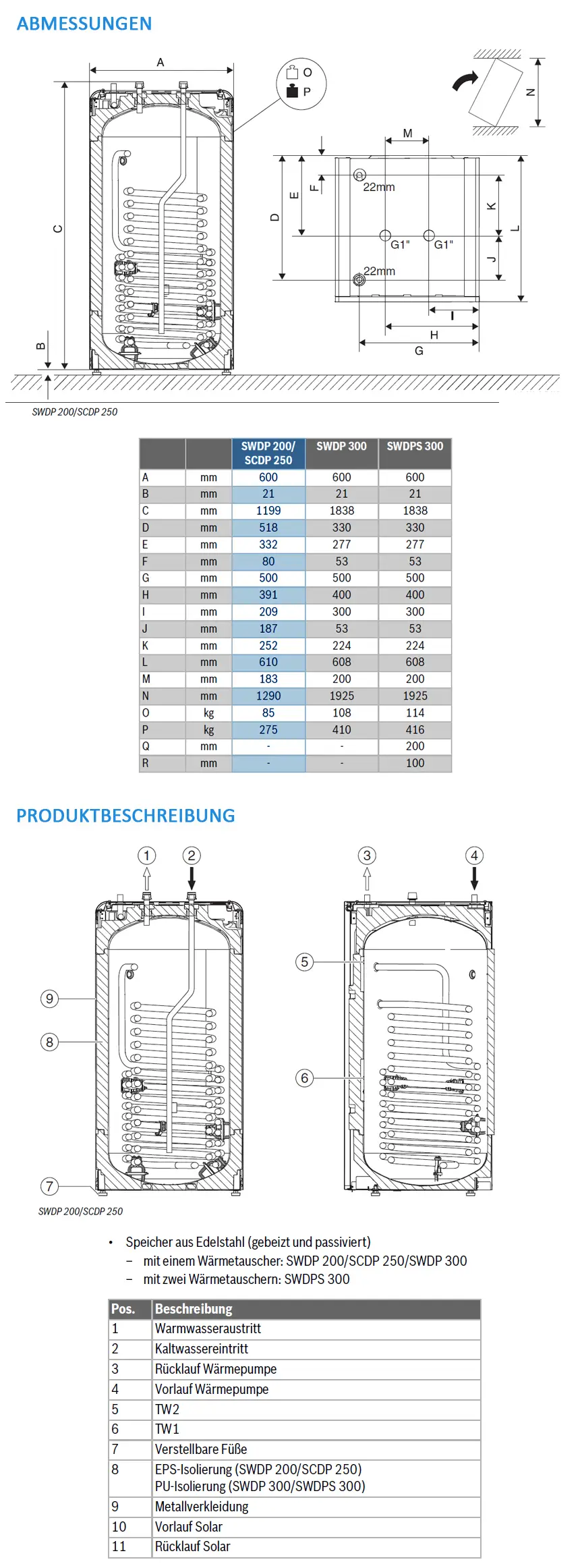 Schematische Darstellung eines Wärmepumpenspeichers von Bosch mit Wasseranschlüssen, Isolierung und technischen Spezifikationen. Maße und Funktionen sind grafisch eingezeichnet.
